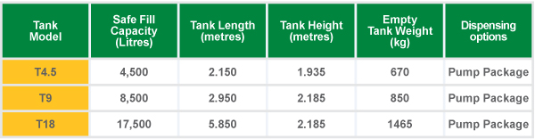 HOST Single Wall Farm Tank sizes