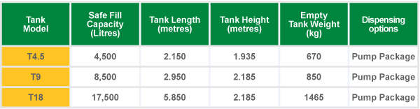HOST Single Wall Farm Tank sizes